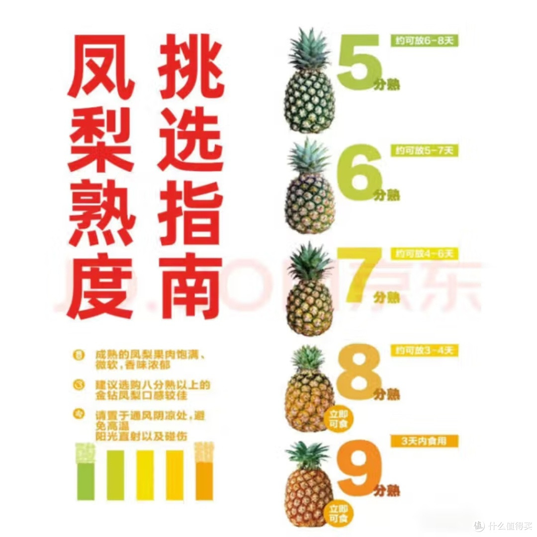 海南金钻凤梨3斤起新鲜直发