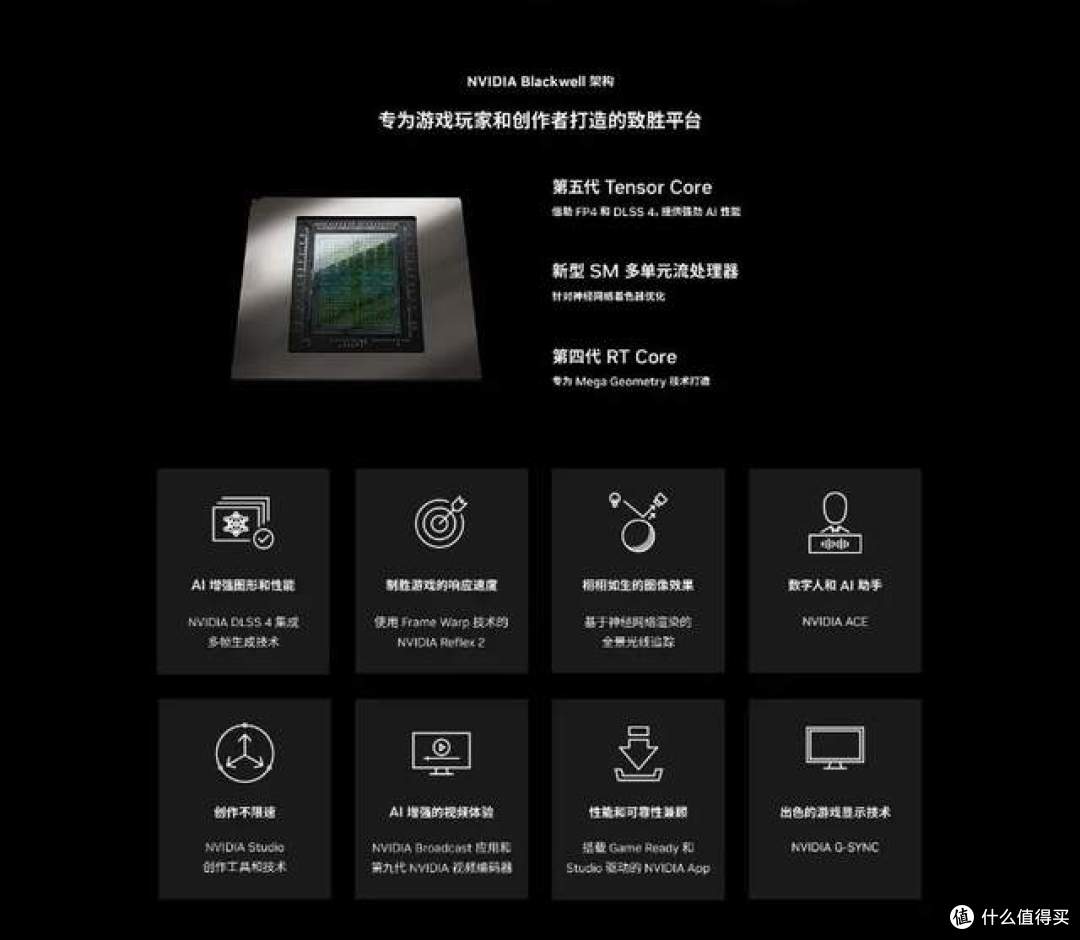 【AI,玩不一样】Manli万丽发布 RTX 5060 Ti和 RTX 5060系列显卡