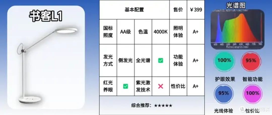 护眼灯品牌怎么选？在线测评书客、飞利浦护眼灯好还是孩视宝好