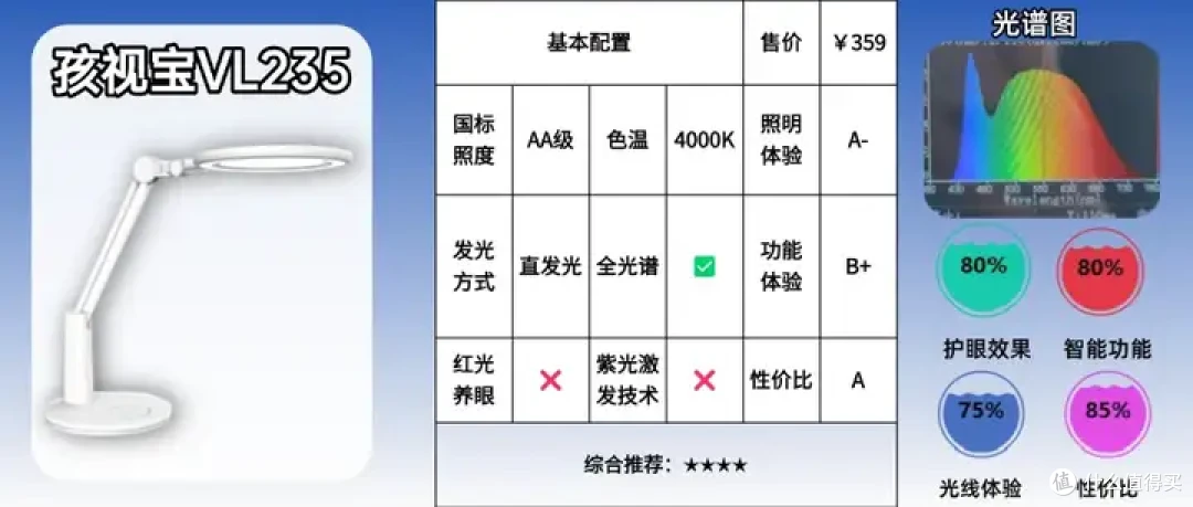 护眼灯品牌怎么选？在线测评书客、飞利浦护眼灯好还是孩视宝好