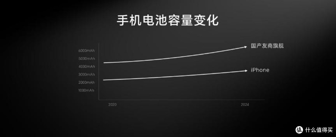 超长续航手机荣耀Power正式发布，定义轻户外手机行业标准