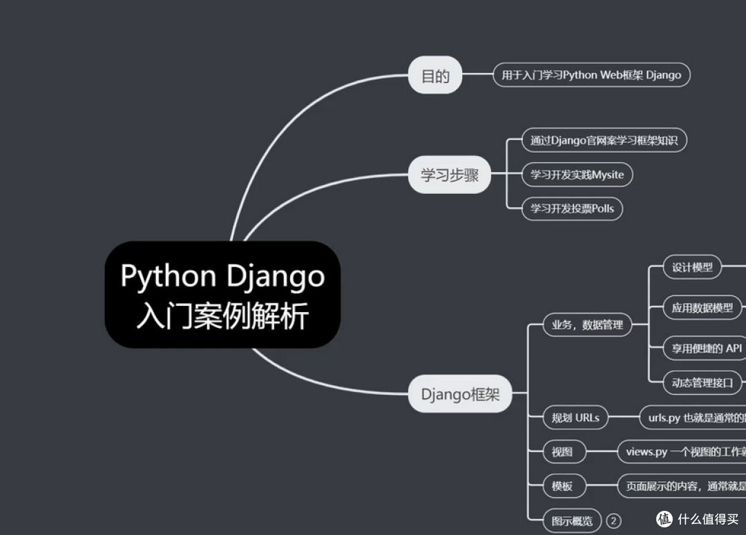 《Django全栈开发大师课:从入门到企业级实战》