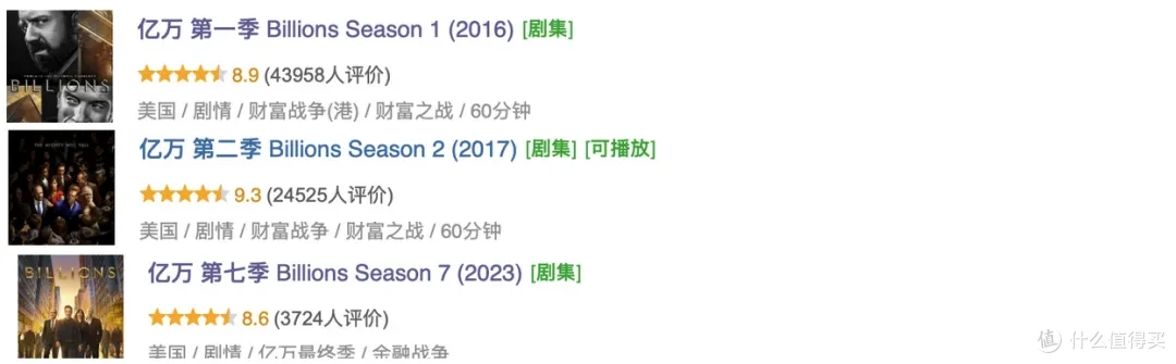 不愧是9分成人美剧，有尺度，更有深度