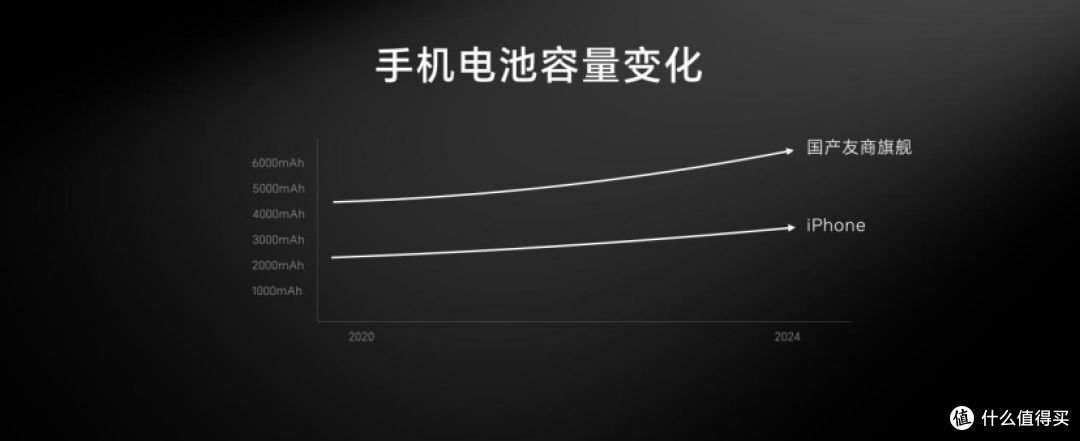 超长续航手机荣耀Power正式发布,定义轻户外手机行业标准