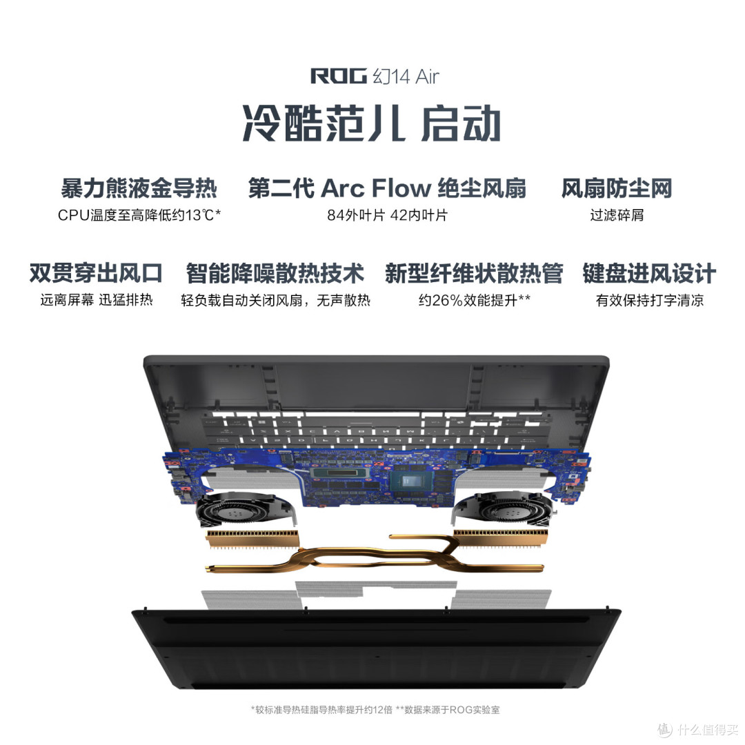 RTX5070Ti轻薄本：ROG幻14 Air，更新显卡和处理器更贵了