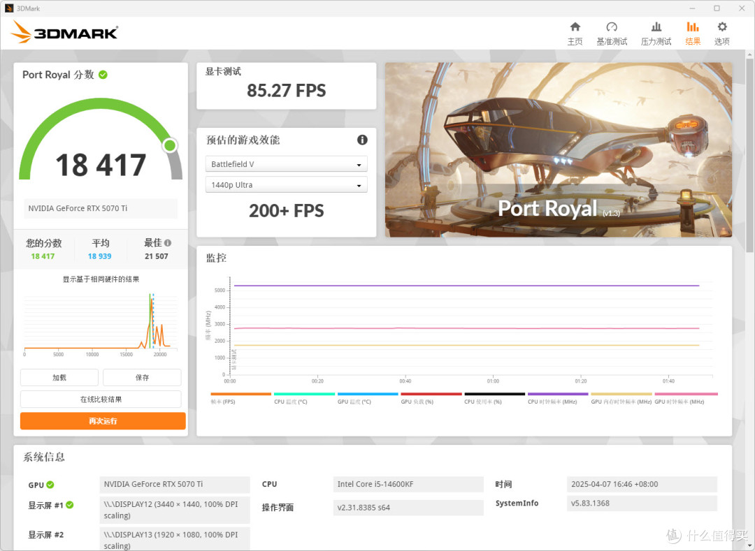 性能直逼4080S!RTX5070Ti万图师开箱DLSS4黑科技,价格香爆了?