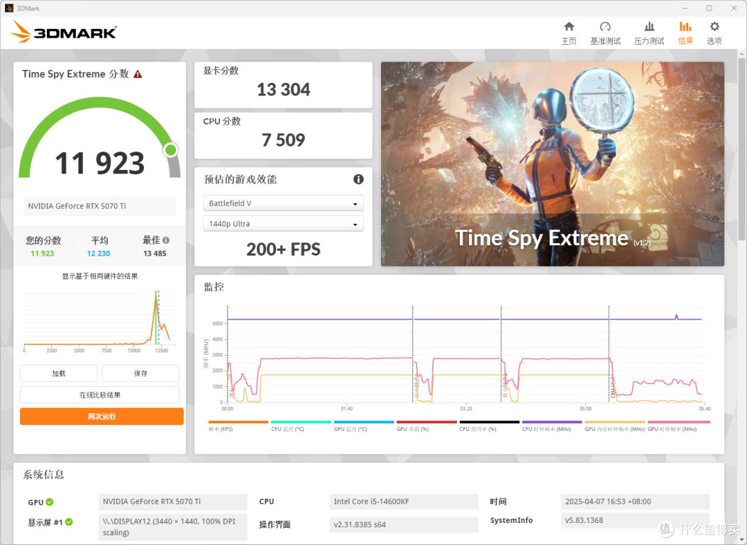 性能直逼4080S!RTX5070Ti万图师开箱DLSS4黑科技,价格香爆了?