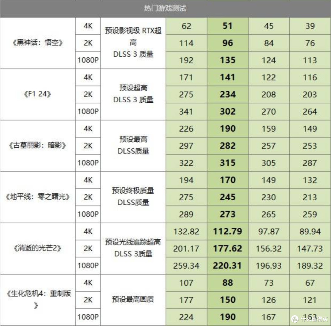 性能直逼4080S!RTX5070Ti万图师开箱DLSS4黑科技,价格香爆了?