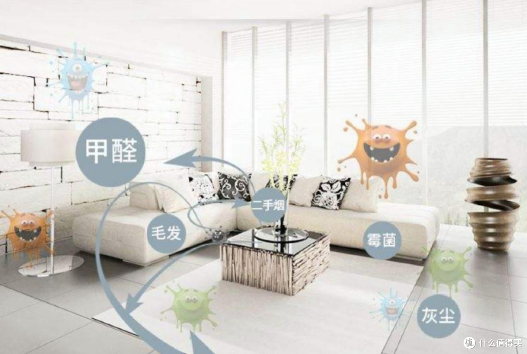 空气净化器怎么选？十大品牌排行榜实测大盘点