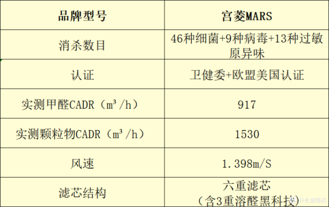 空气净化器怎么选？十大品牌排行榜实测大盘点