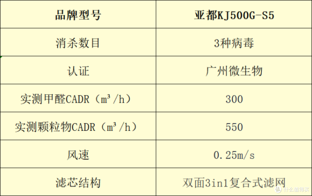 空气净化器怎么选？十大品牌排行榜实测大盘点