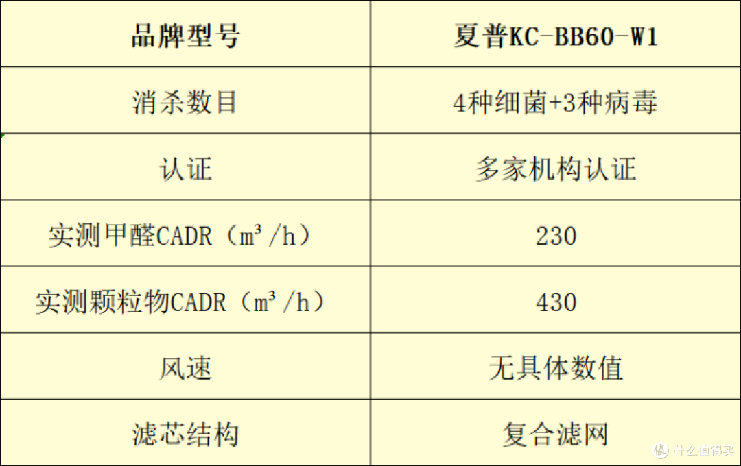 空气净化器怎么选？十大品牌排行榜实测大盘点