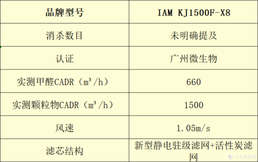 空气净化器怎么选？十大品牌排行榜实测大盘点