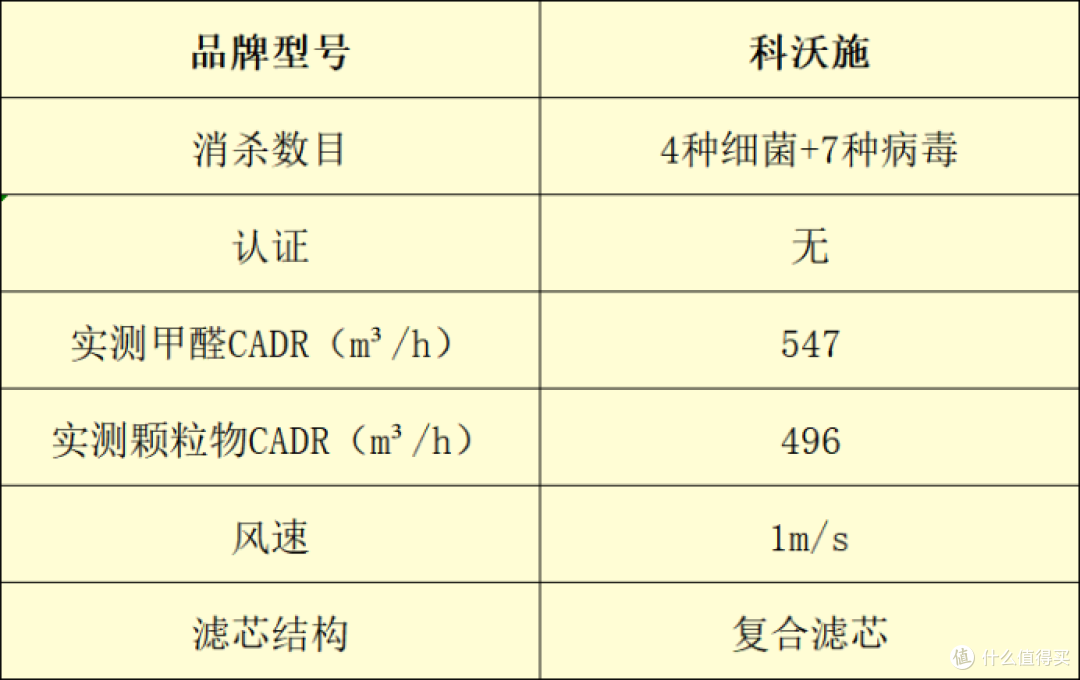 空气净化器怎么选？十大品牌排行榜实测大盘点