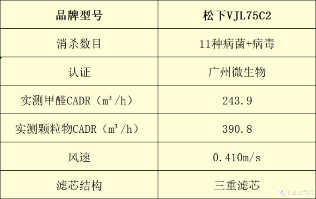 空气净化器怎么选？十大品牌排行榜实测大盘点