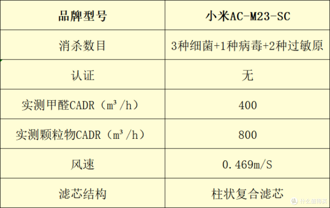 空气净化器怎么选？十大品牌排行榜实测大盘点