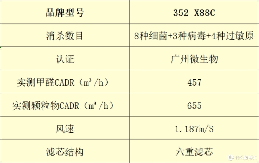 空气净化器怎么选？十大品牌排行榜实测大盘点