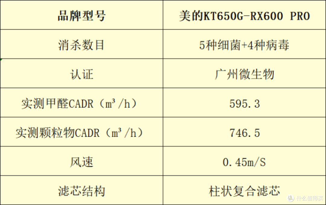 空气净化器怎么选？十大品牌排行榜实测大盘点