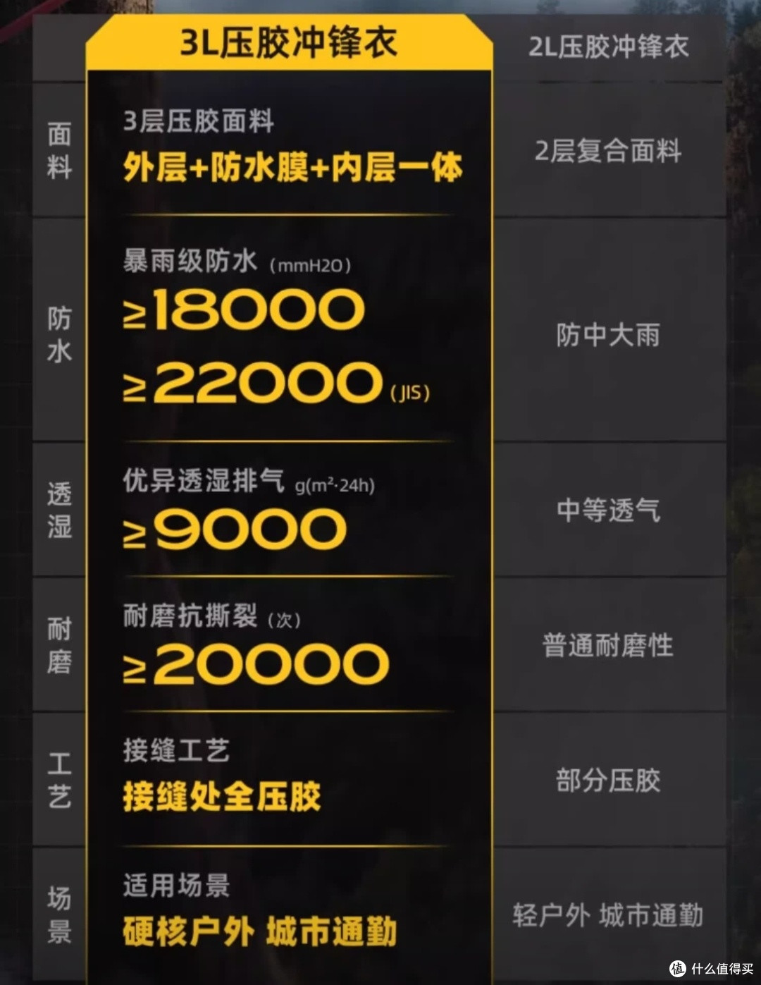 雷军同款色冲锋衣，你值得拥有