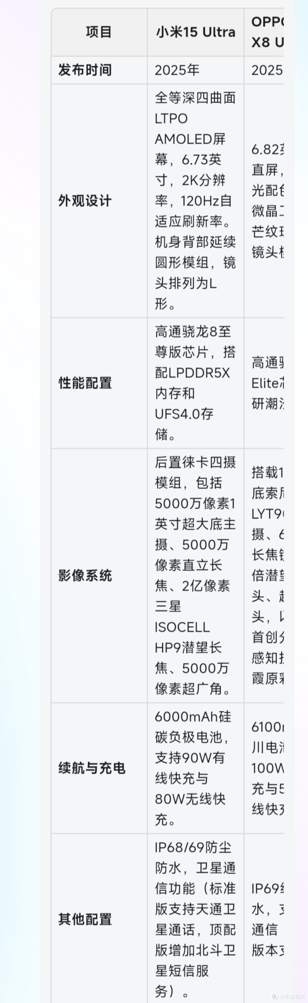 OPPO Find X8 Ultra vs 小米15 Ultra究竟哪一款更合适?