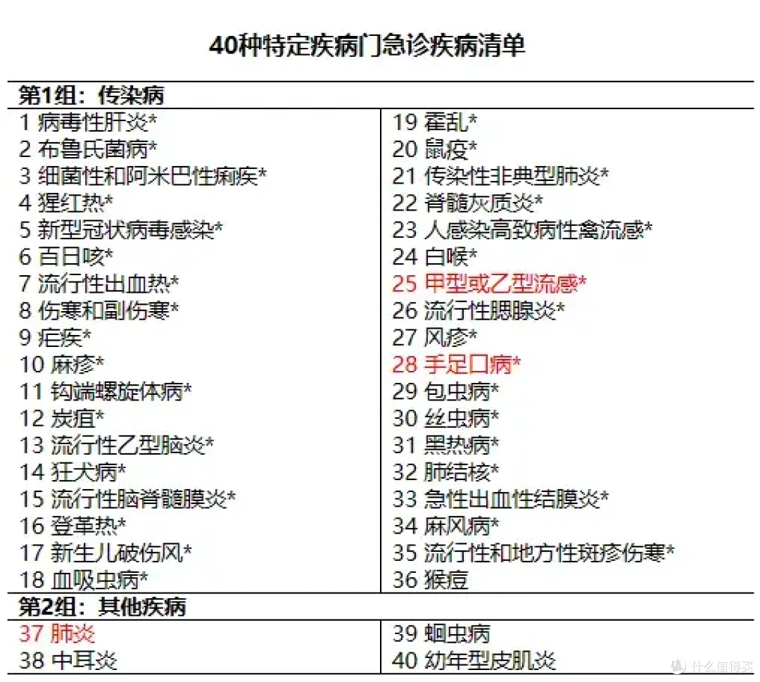 金医保3号少儿中高端医疗来了,0免赔是噱头还是真的好?