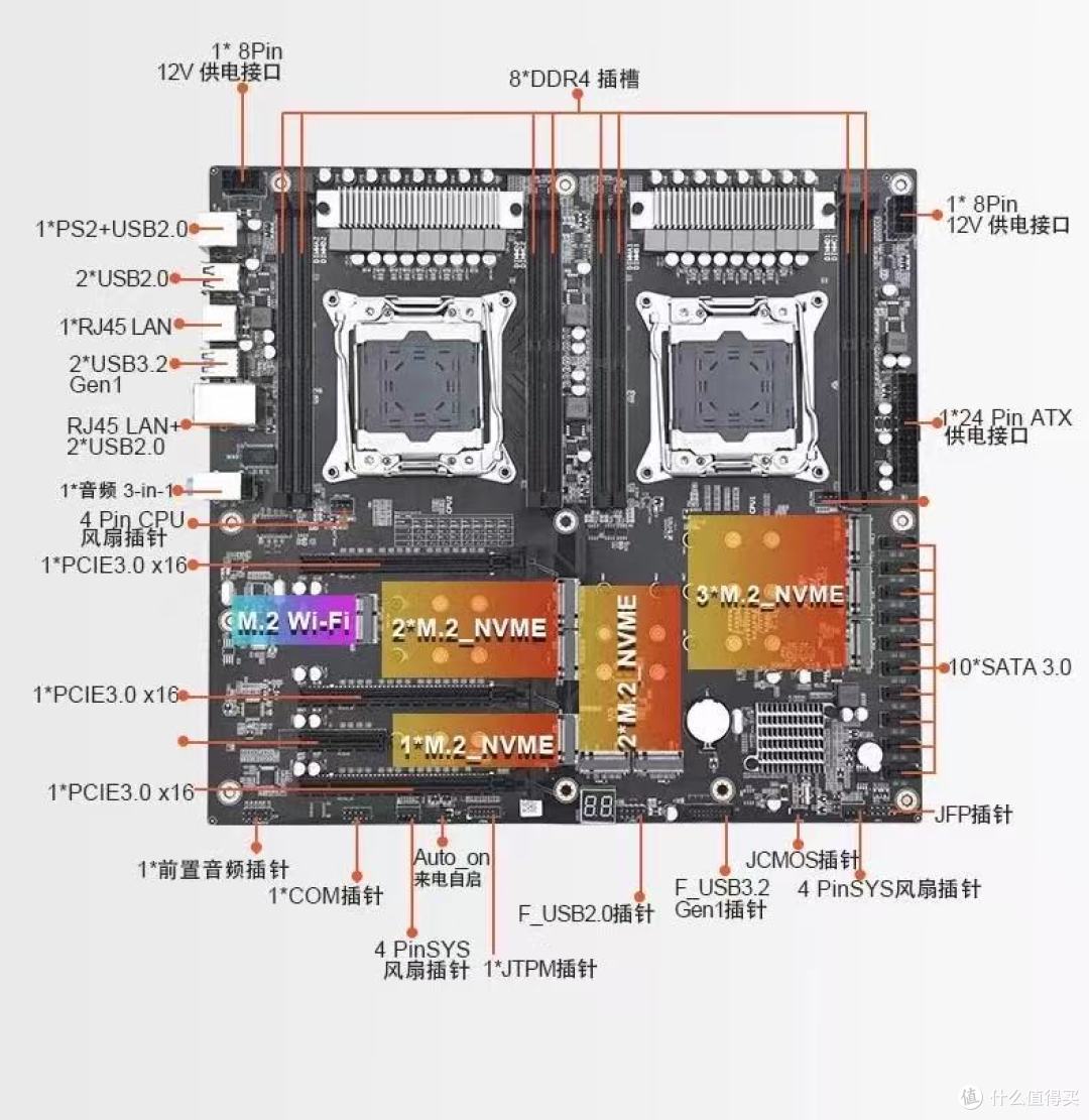 深度评测dxx99双路主板500元接口狂魔垃圾佬真香现场