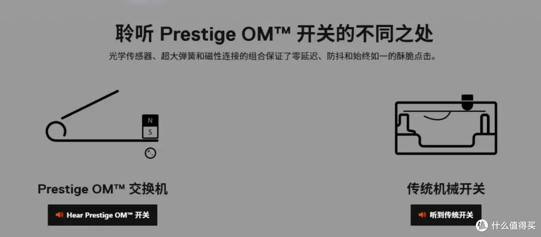我买了一个4年前的鼠标....