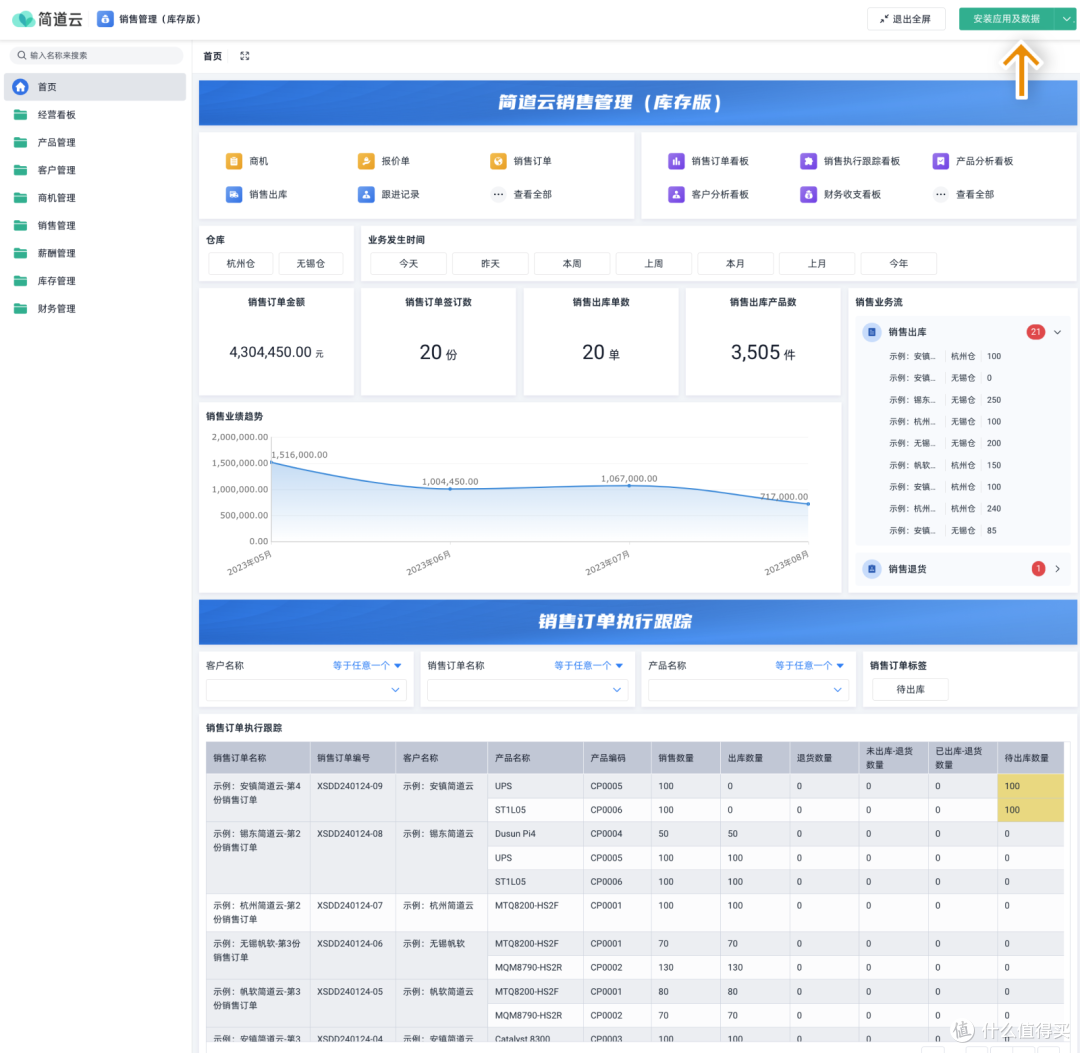 总是分不清WMS、TMS、OMS、ERP、MES?供应链五大系统对比来了!