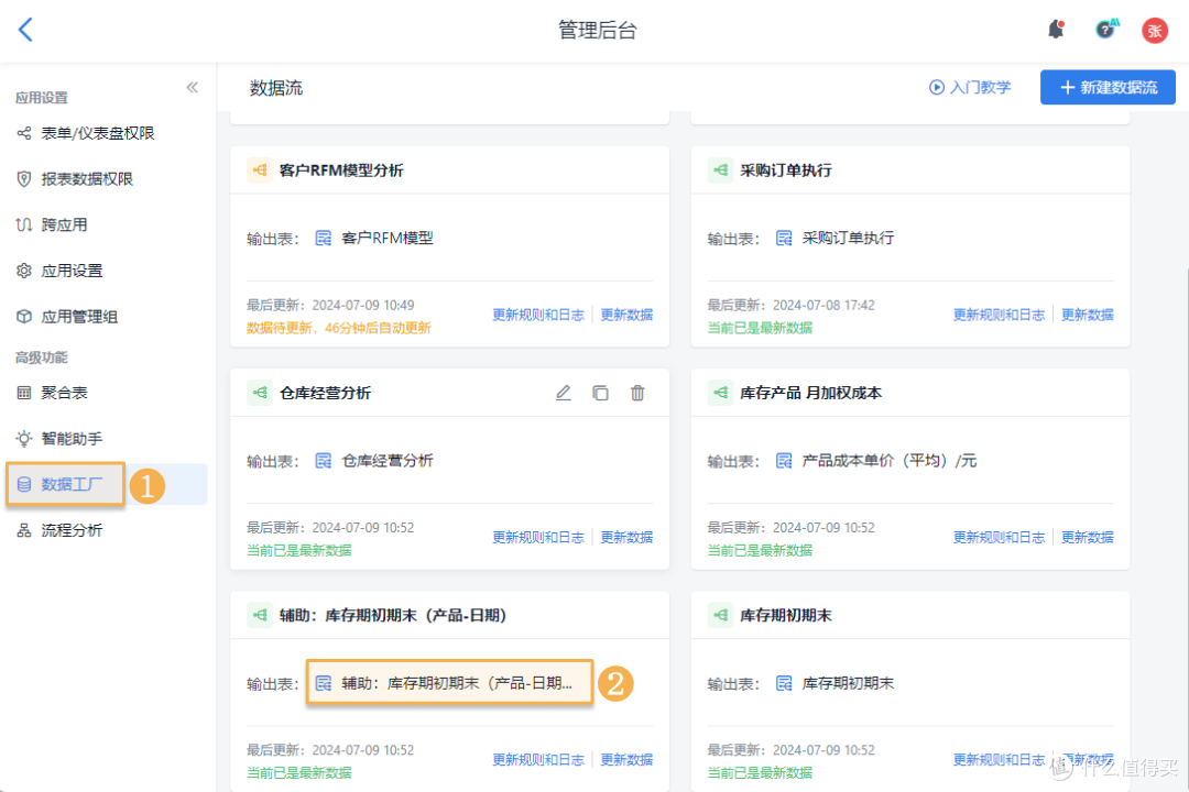 总是分不清WMS、TMS、OMS、ERP、MES?供应链五大系统对比来了!