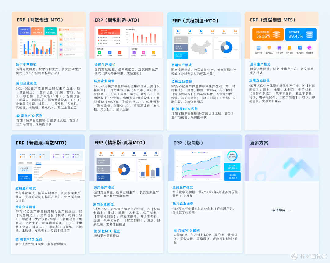 总是分不清WMS、TMS、OMS、ERP、MES?供应链五大系统对比来了!