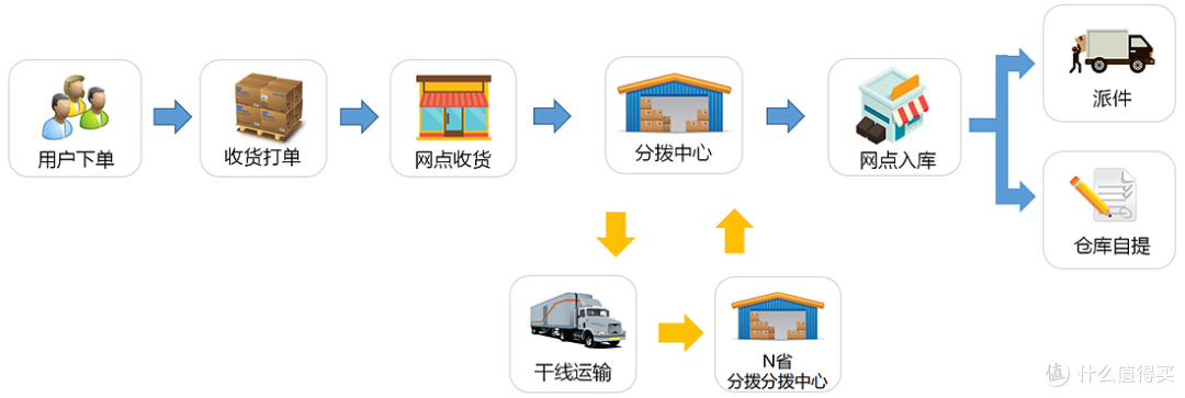 总是分不清WMS、TMS、OMS、ERP、MES?供应链五大系统对比来了!