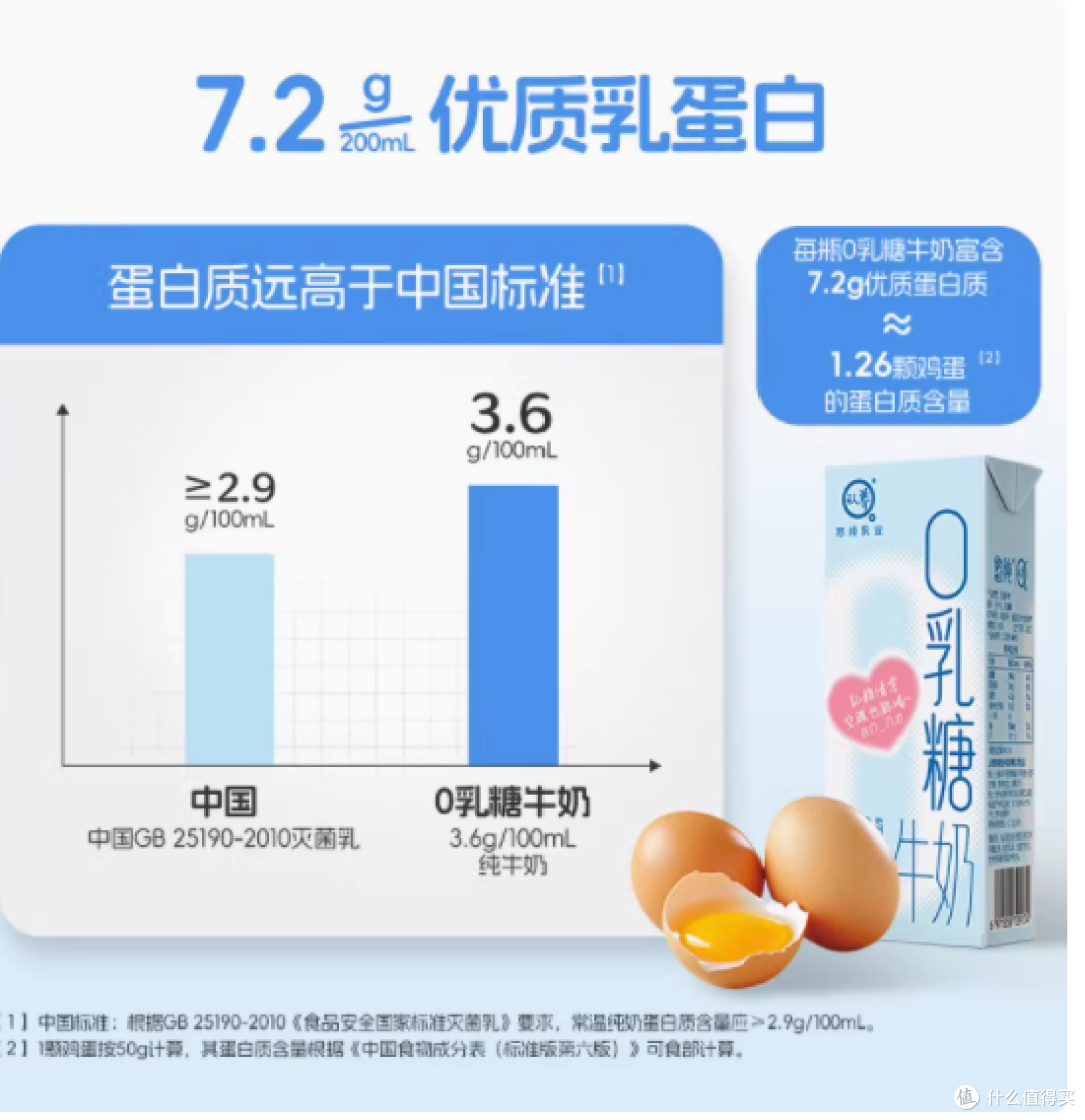 悠纯 0 乳糖牛奶 200ml,乳糖不耐友好的营养之选🥛