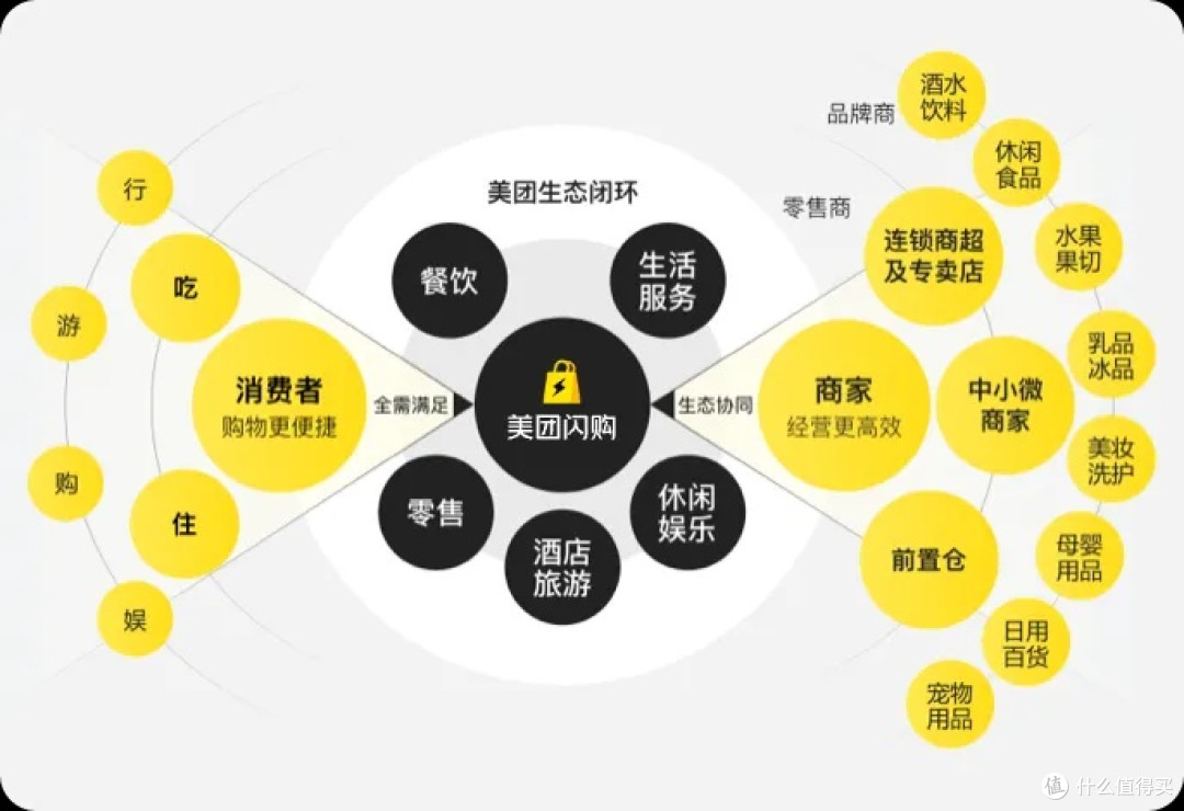 即时零售新平台:美团闪购发布