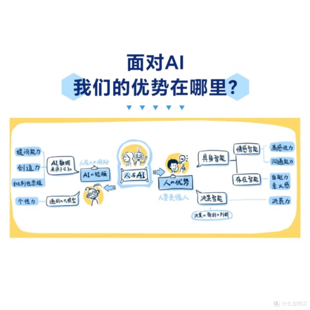 培养核心能力,应对未来挑战