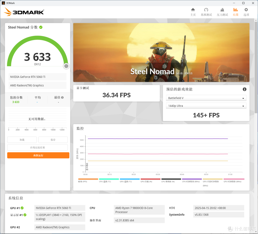 2K电竞新利器,索泰RTX 5060 Ti XGAMING OC 8GB首发评测x装机