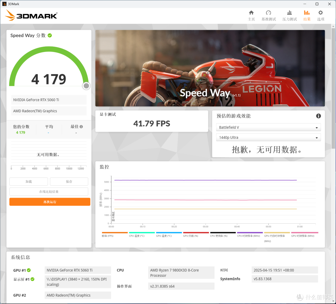 2K电竞新利器,索泰RTX 5060 Ti XGAMING OC 8GB首发评测x装机
