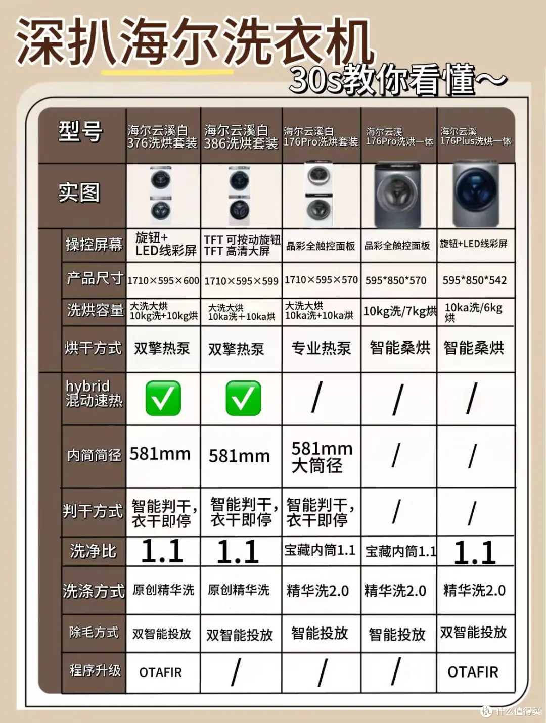 男生的家 |海尔热门洗烘一体机怎么选?
