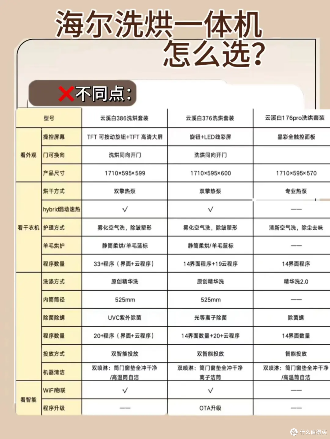 男生的家 |海尔热门洗烘一体机怎么选?