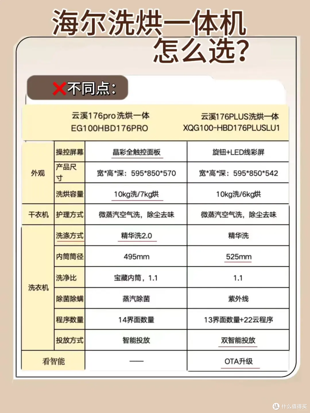 男生的家 |海尔热门洗烘一体机怎么选?