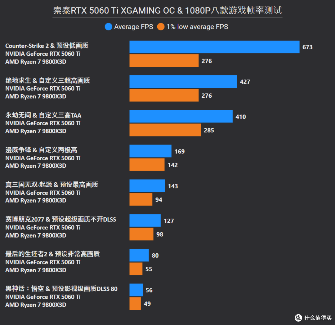 2K电竞新利器,索泰RTX 5060 Ti XGAMING OC 8GB首发评测x装机