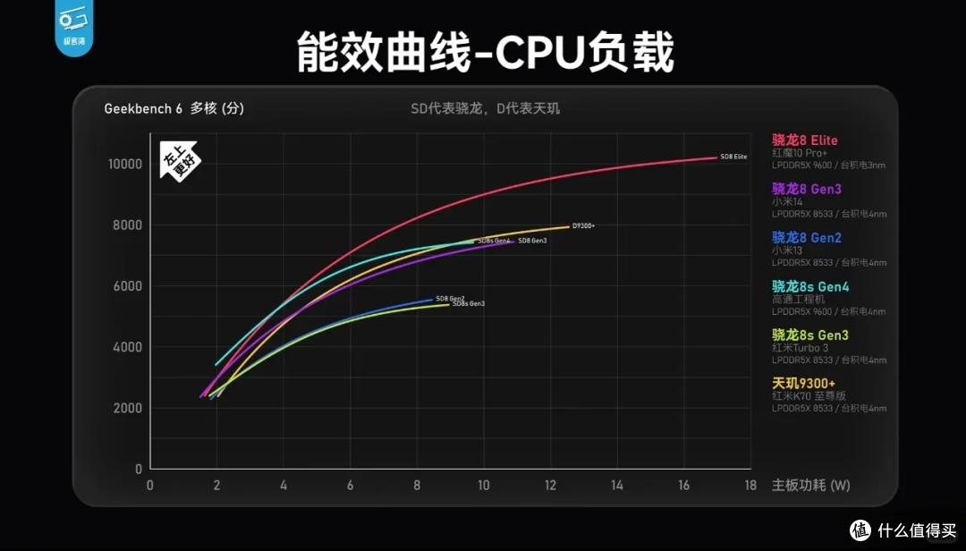 太上头!REDMI Turbo4 Pro,本月开启性价比狂欢
