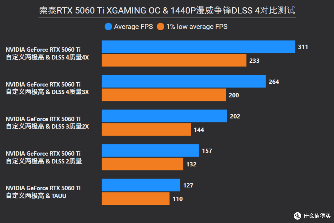 2K电竞新利器,索泰RTX 5060 Ti XGAMING OC 8GB首发评测x装机