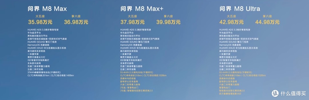 M8要杀穿这个价位的所有大型SUV？35.98万起，鸿蒙智行问界M8上市