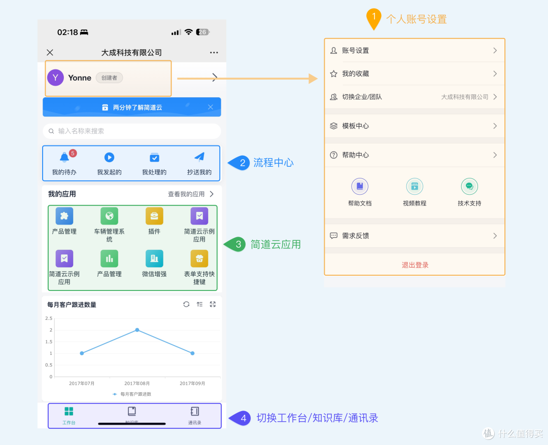项目管理系统核心功能全解析：每个模块都在解决什么问题？