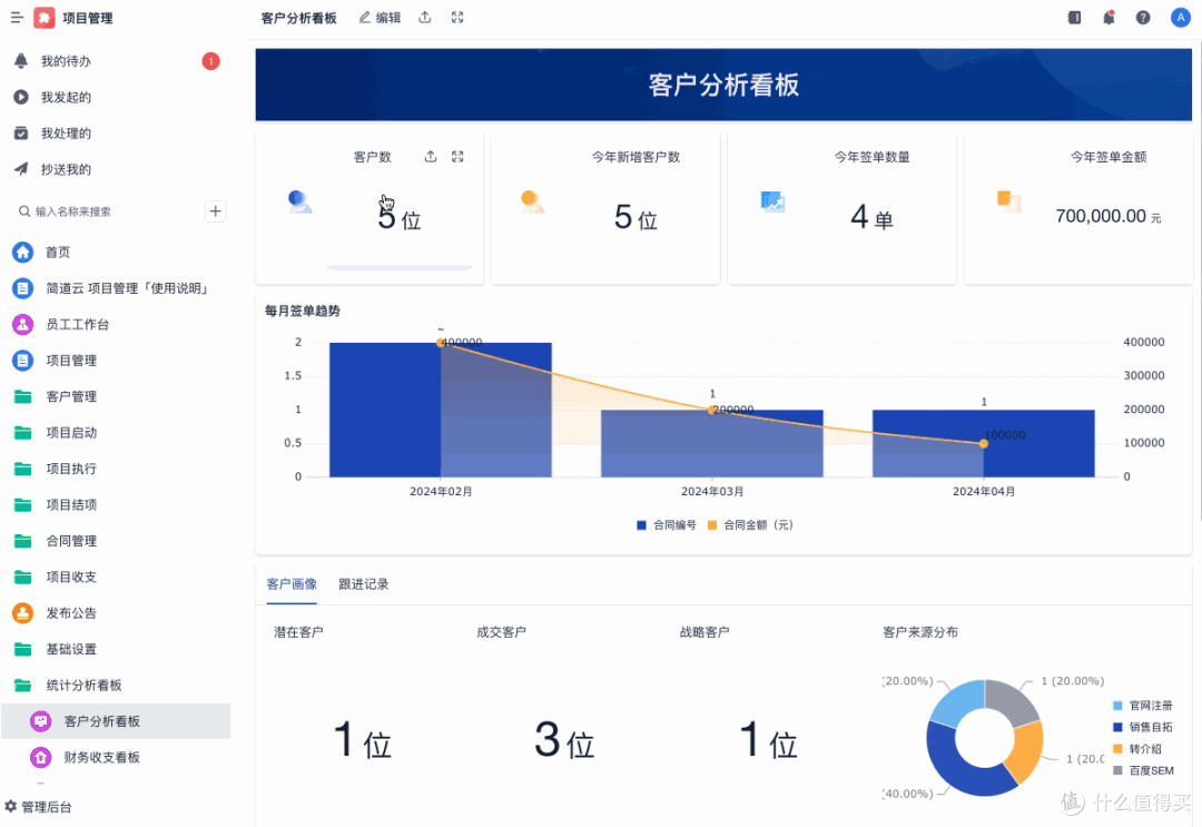 项目管理系统核心功能全解析：每个模块都在解决什么问题？