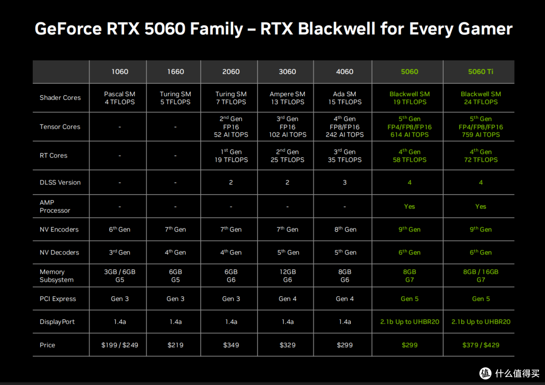 2K电竞新利器,索泰RTX 5060 Ti XGAMING OC 8GB首发评测x装机