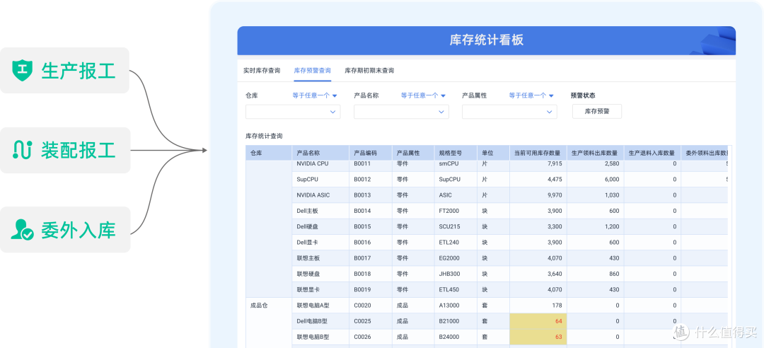 为什么上了ERP还要MES？一文讲清生产管理分工边界！