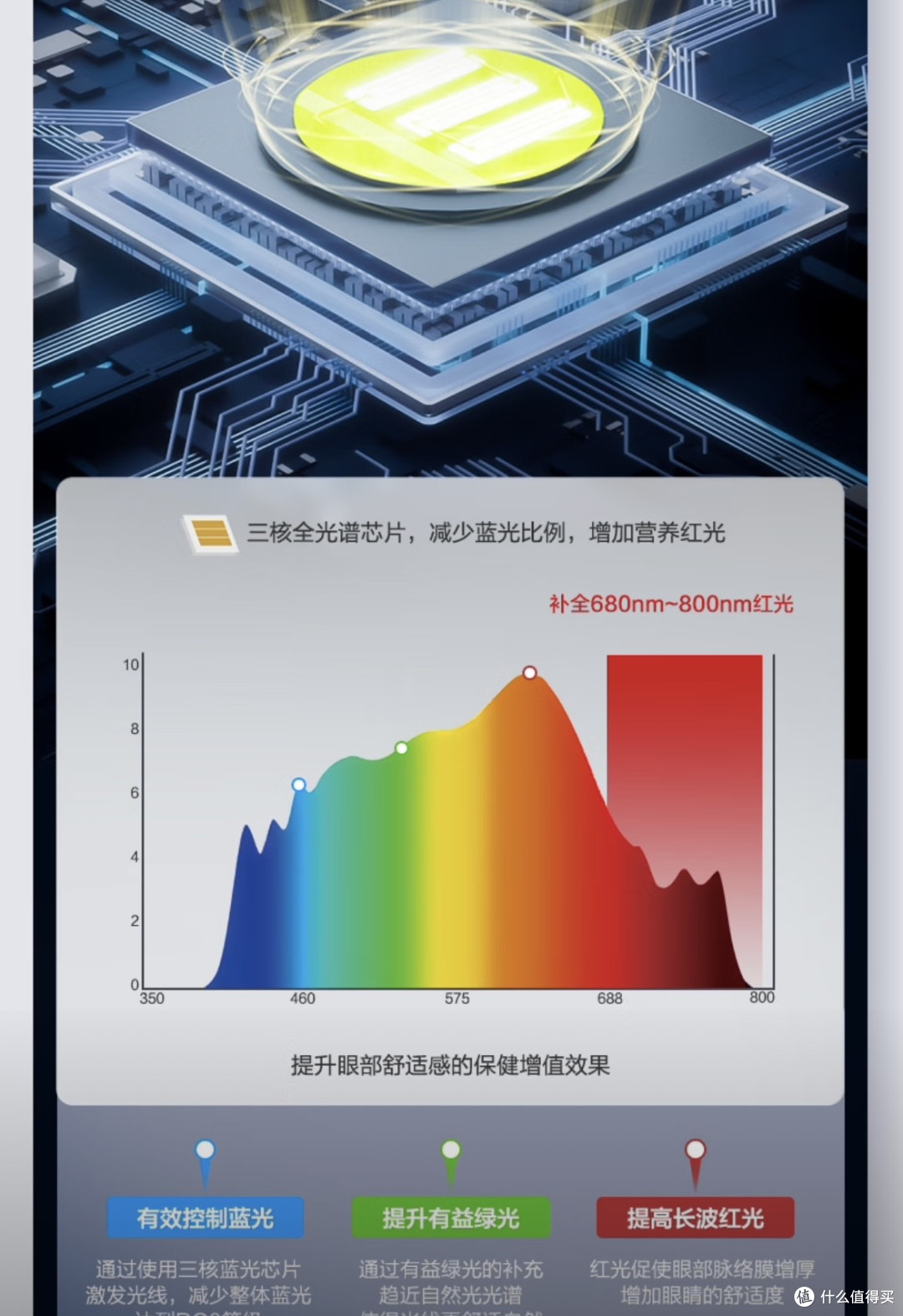 革新护眼科技!用“自然光”守护儿童视力健康