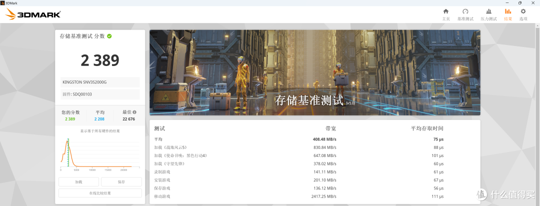 AMD R9 9950X3D 真强!搭配华硕 TUF X870-PLUS 与 索泰 RTX 5080