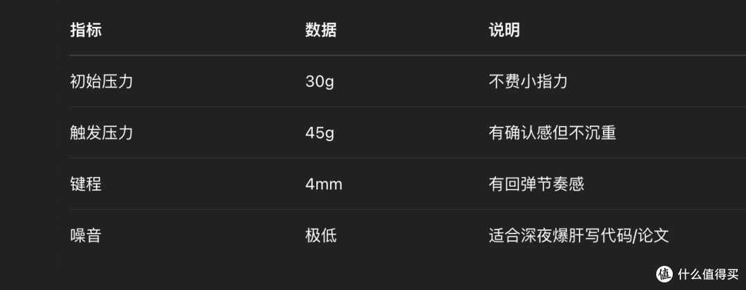 一篇科普向文章,从一把塌方键盘聊起…HHKB到底有什么魔力?